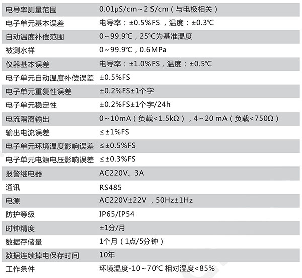 CN121-A技術參數