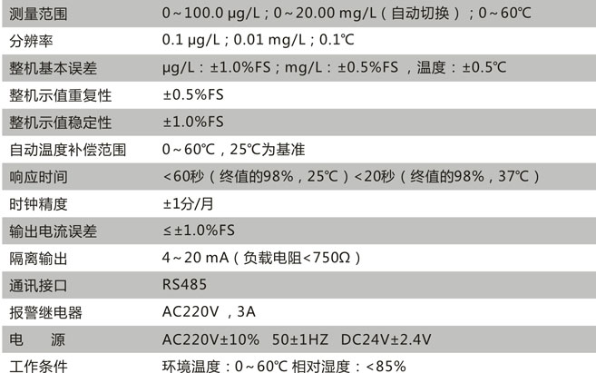 CN131-B技術(shù)參數(shù)