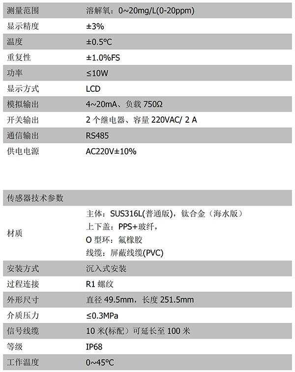 CN132-A技術(shù)參數(shù)