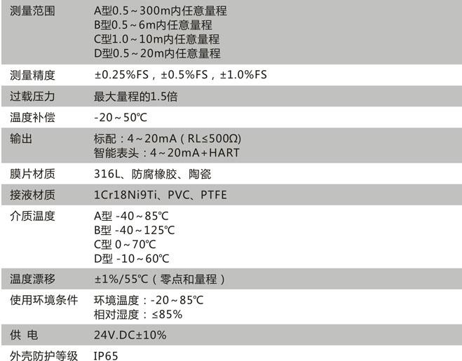 CN213技術參數(shù)