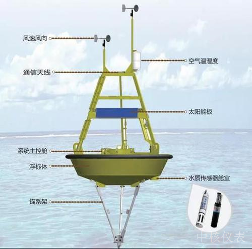 有政策又有市場(chǎng)，水質(zhì)監(jiān)測(cè)儀器儀表行業(yè)前景一片大好