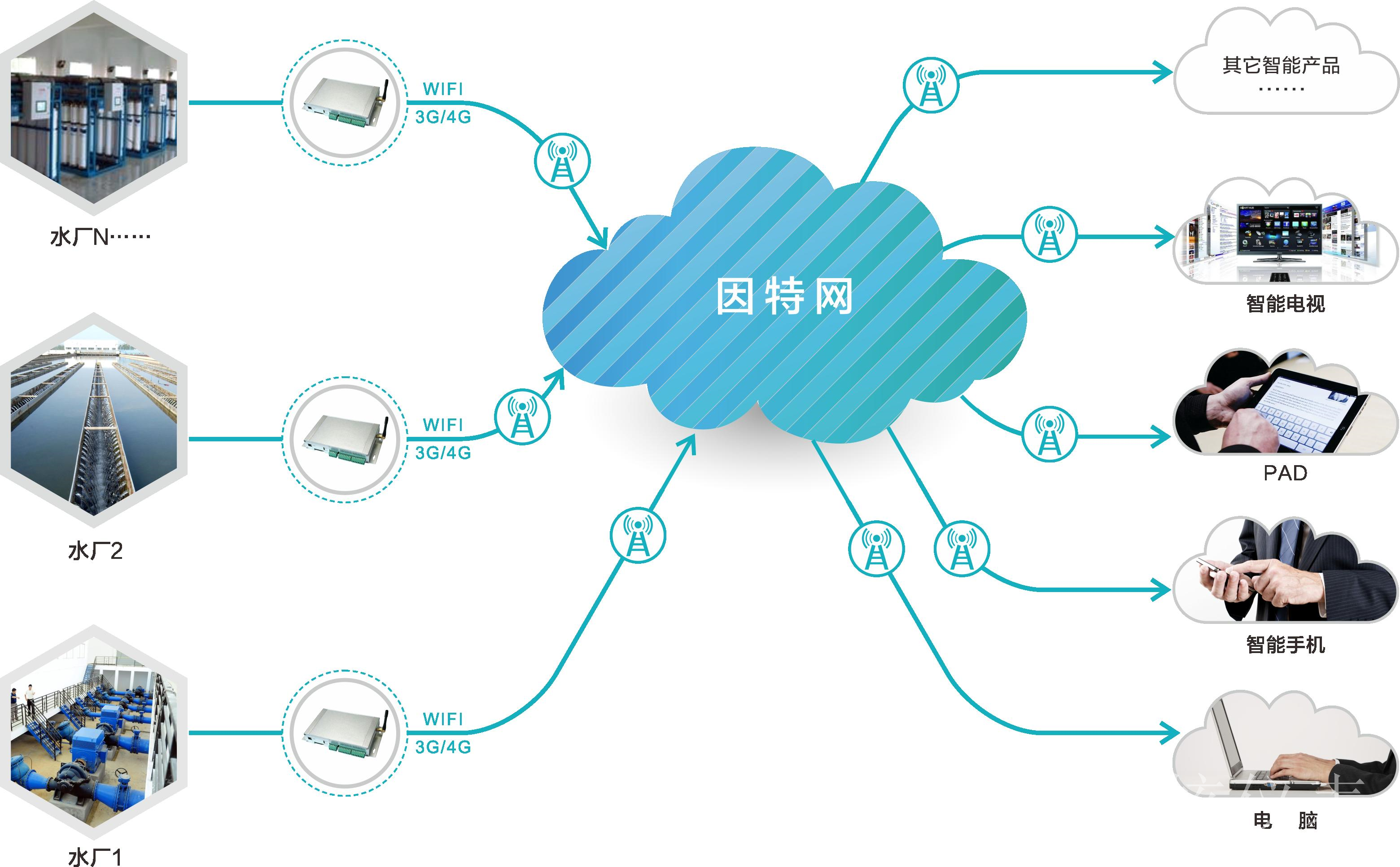 水質監(jiān)測行業(yè)國產企業(yè)研發(fā)水平提高，繼續(xù)搶占市場份額